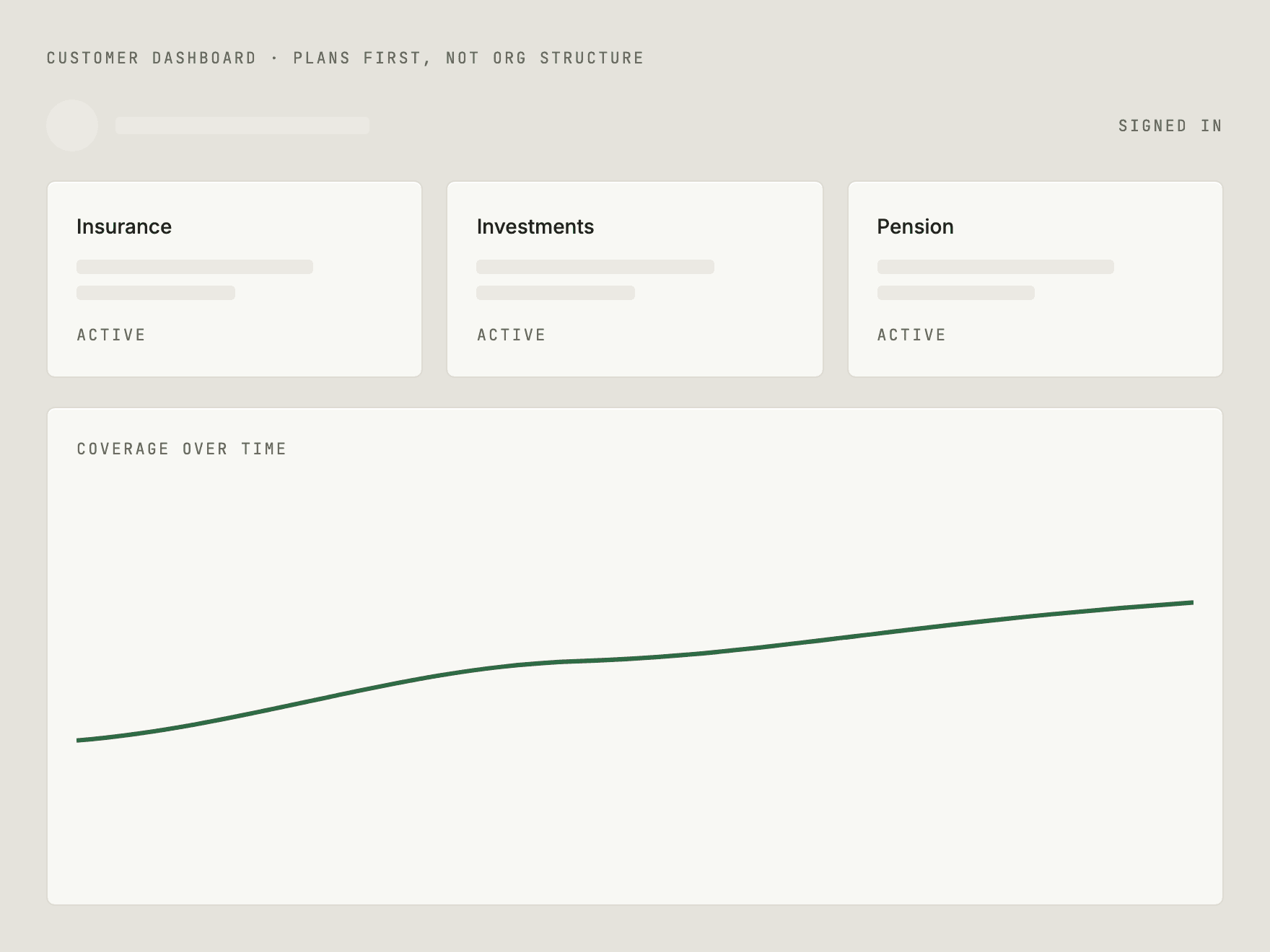 Diagram of the customer dashboard rebuilt around plans, not org structure