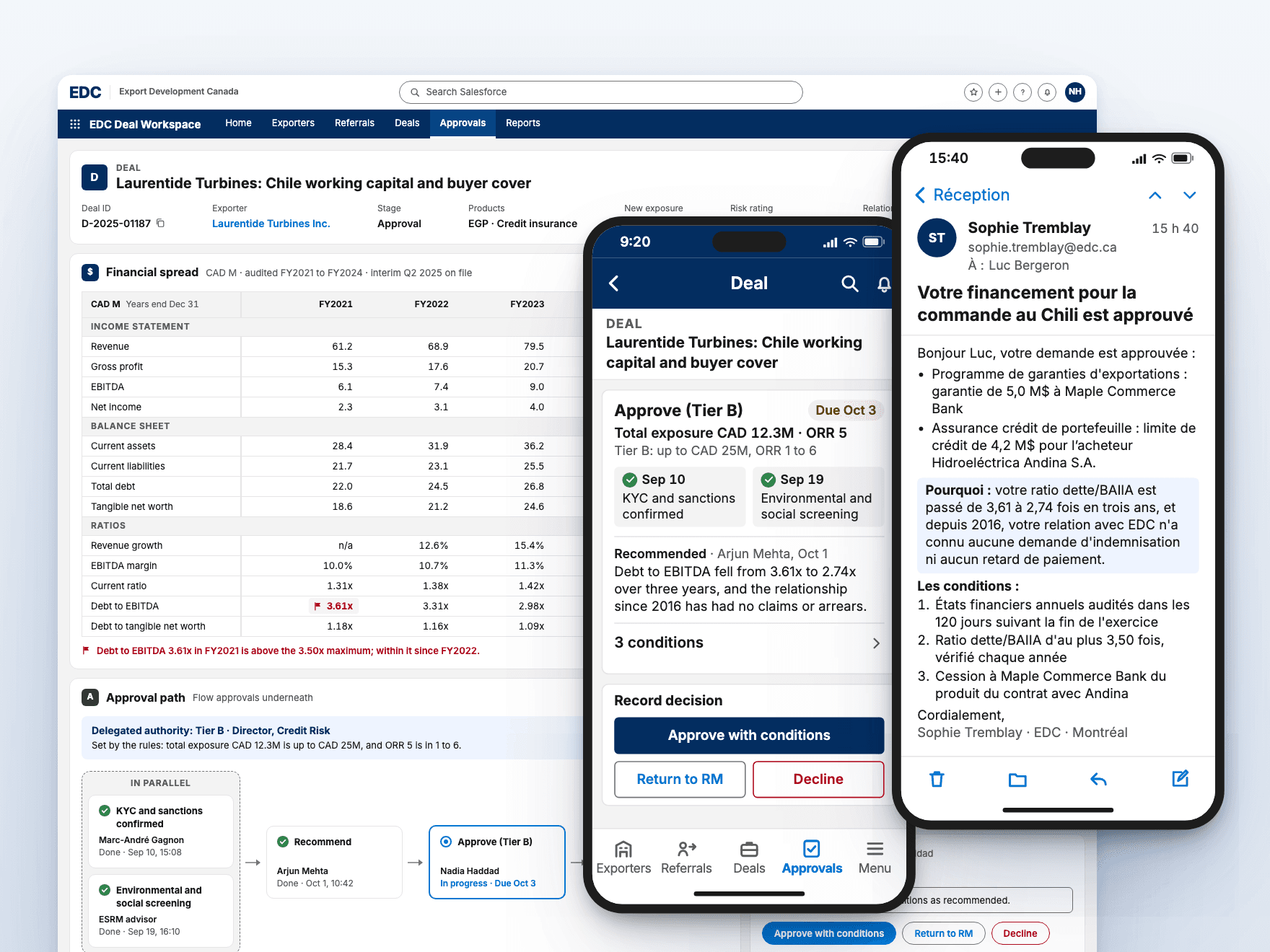 Laurentide Turbines' deal on its decision day: the underwriting decision on the desktop, the director's approval card in the Salesforce mobile app, and the approval email to the exporter in French, with the reason