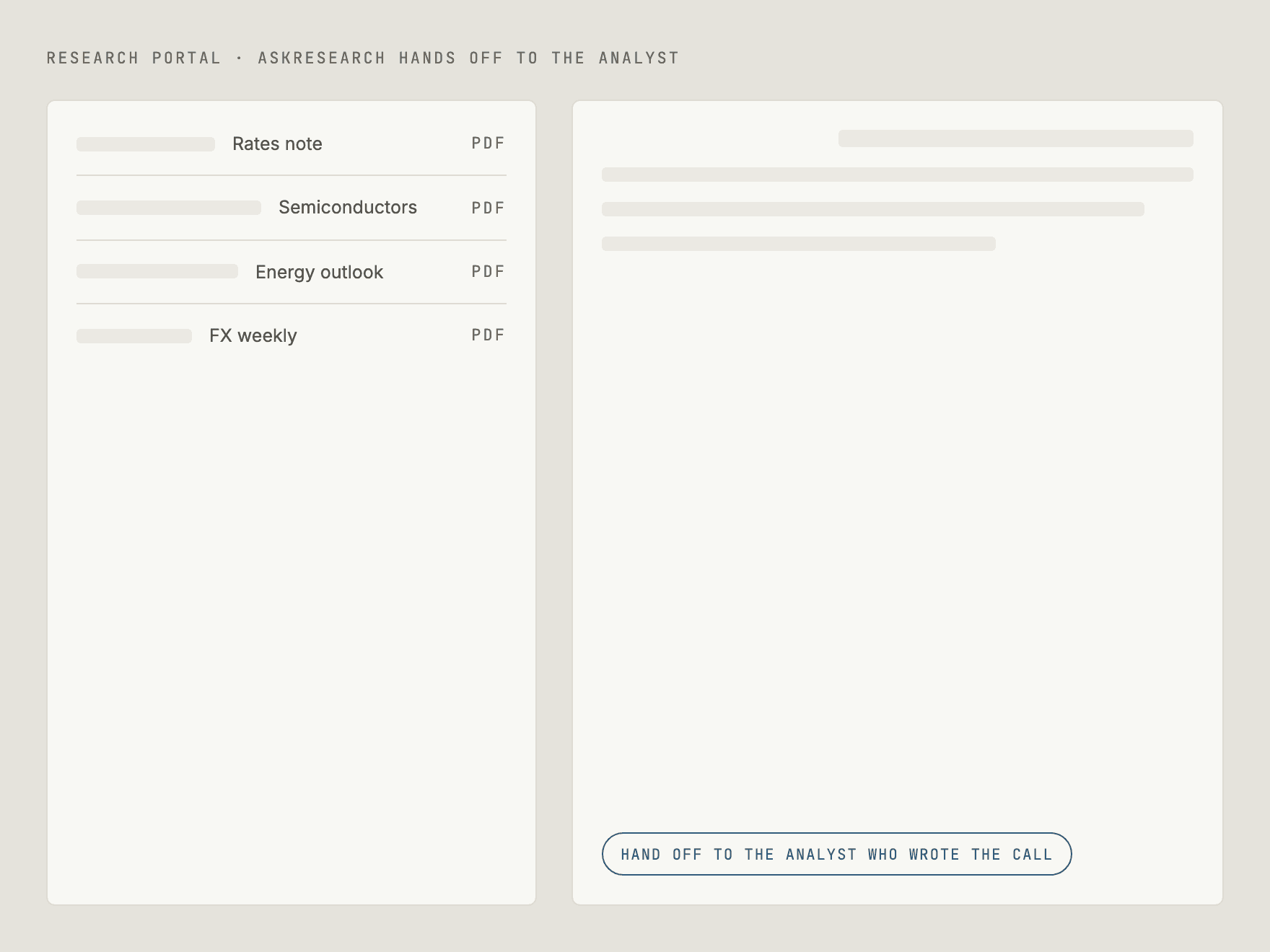 Diagram of the Research Portal and an AskResearch answer with analyst handoff
